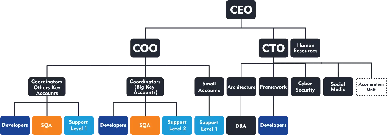 Clientes JJ Consulting